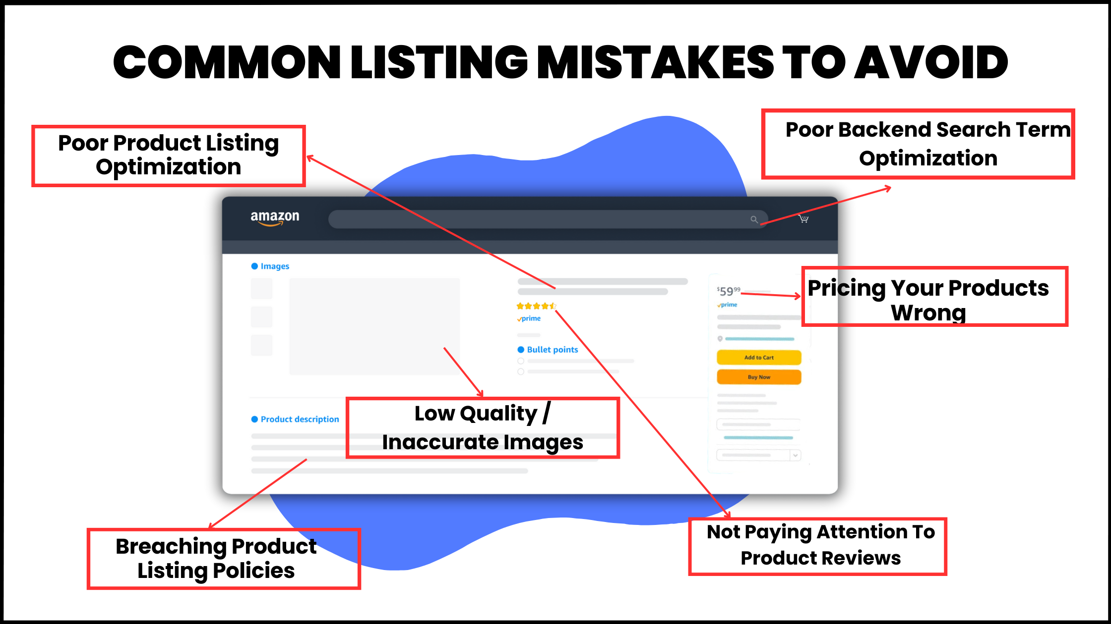 Common Listing Mistakes to avoid