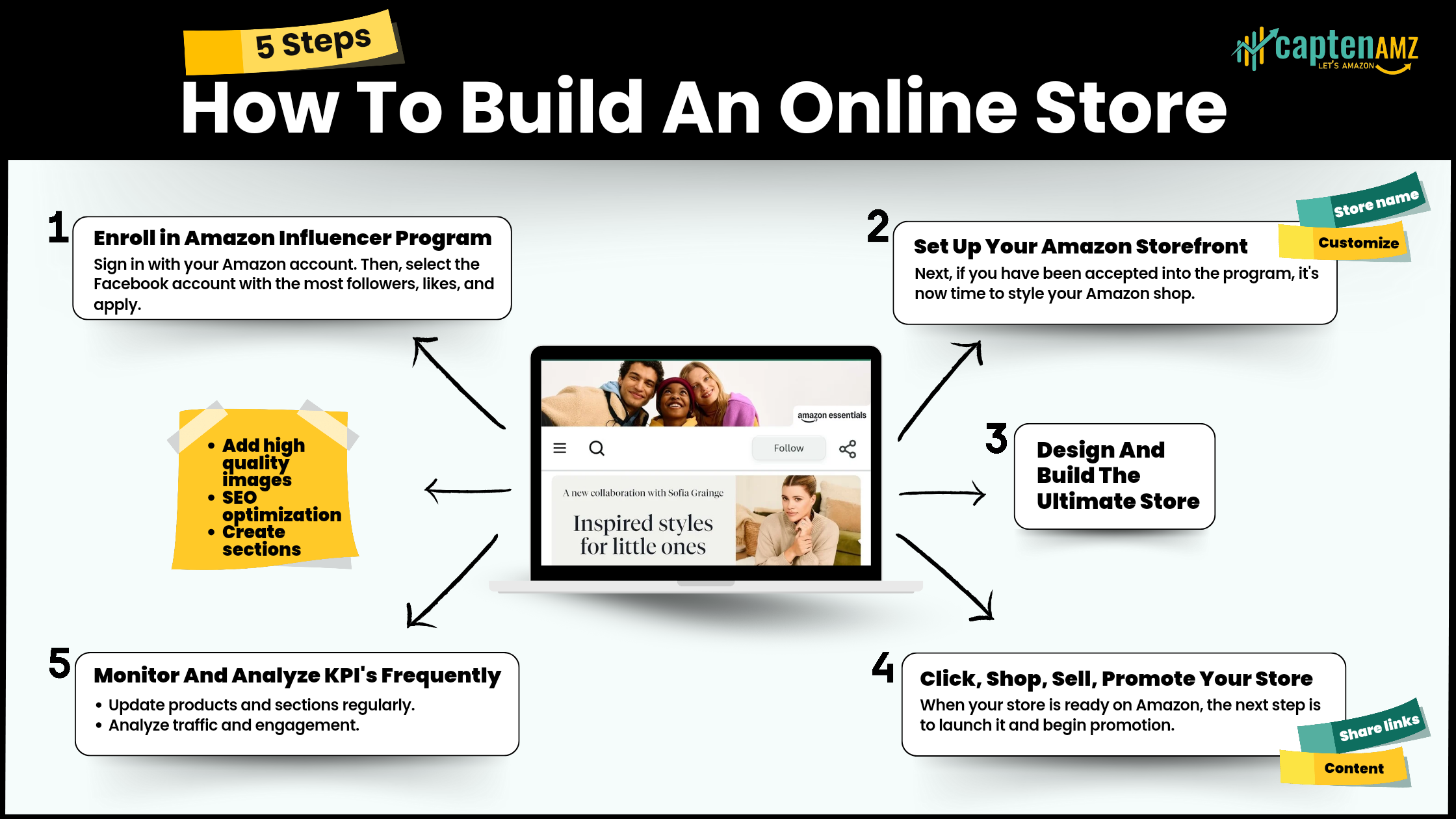 Build An Online Store