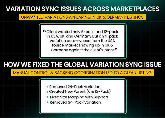 Resolving Unwanted Variation Sync Issues across Amazon