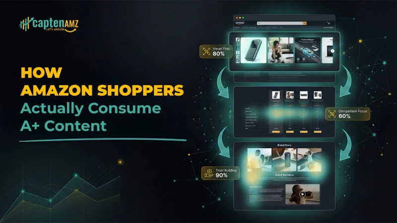 How Amazon Shoppers Actually Consume A+ Content