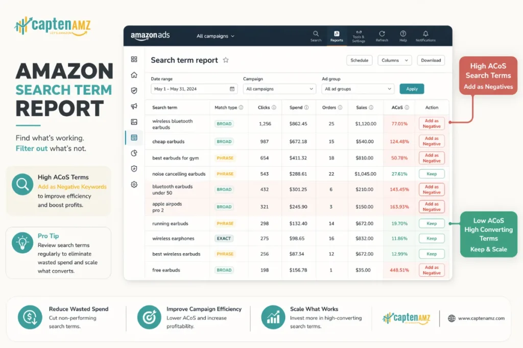CaptenAMZ Maximizes Your Match Type ROI