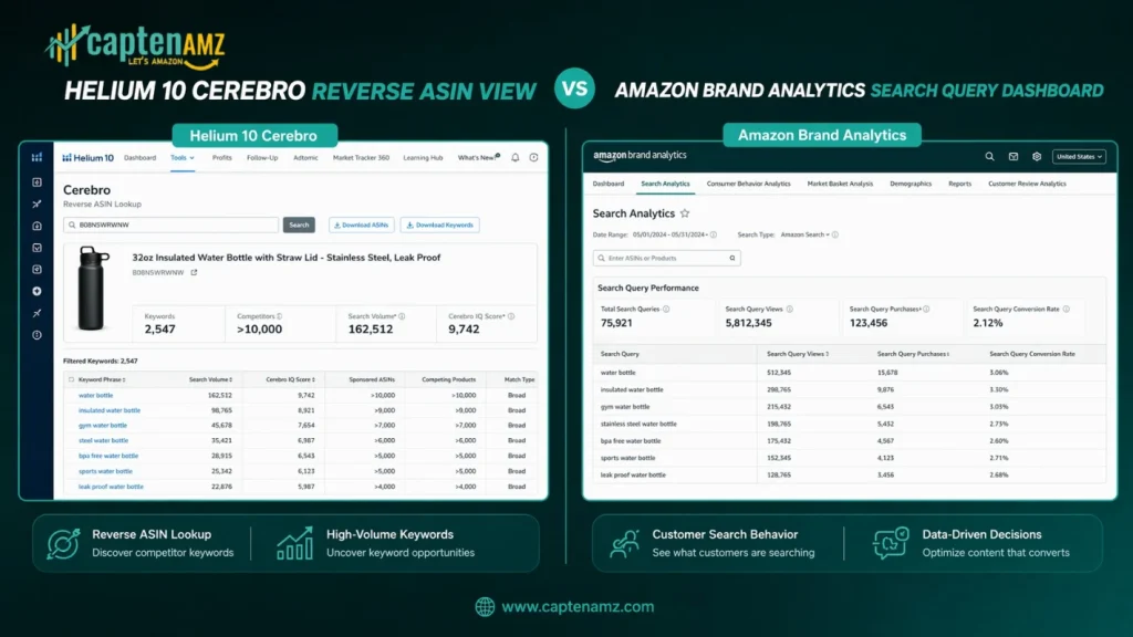 How to Research the Right Amazon Backend Keywords