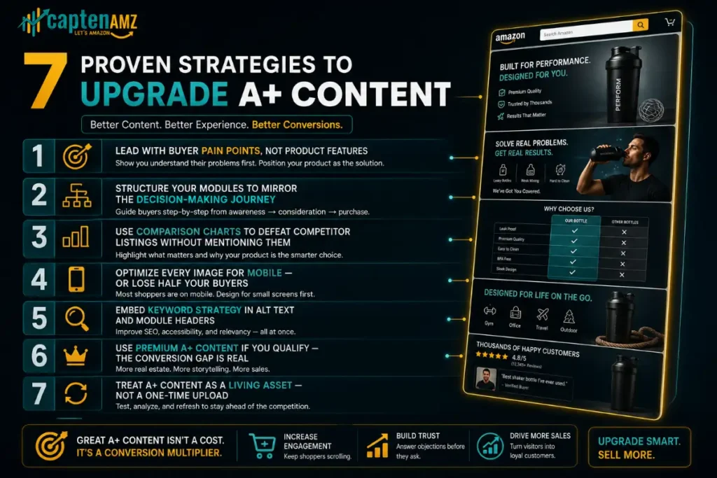 7 Amazon A+ Content optimization strategies to boost sales
