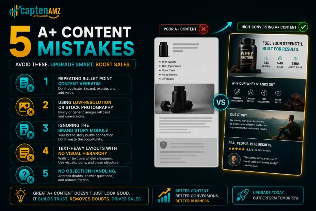 Common Amazon A+ Content mistakes that hurt conversion rates