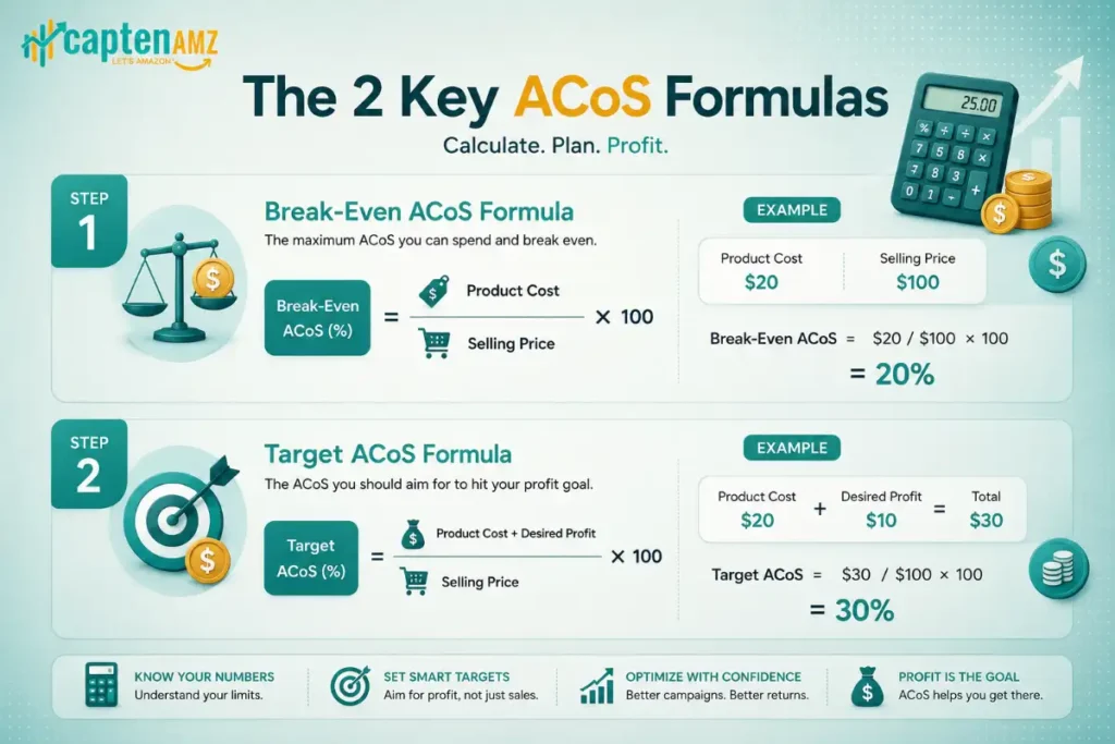Good ACoS Target for Amazon PPC