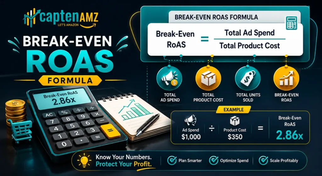 How to Calculate Your Target RoAS