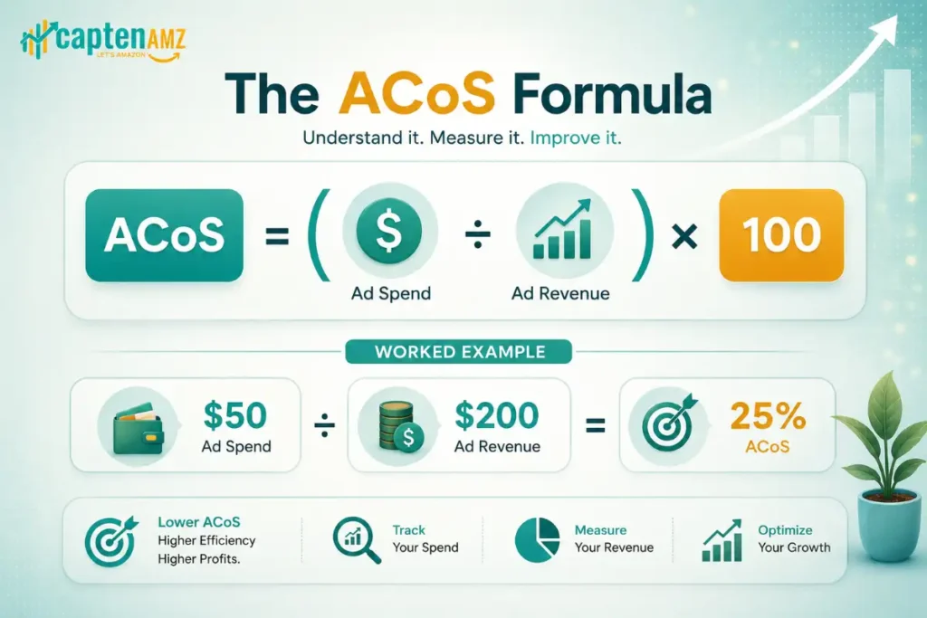 What Is a Good ACoS Target for Amazon PPC Campaigns