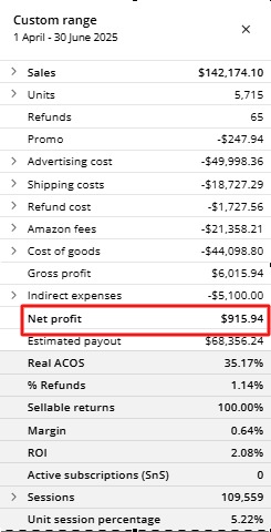 Before - Amazon Account April-June 2025