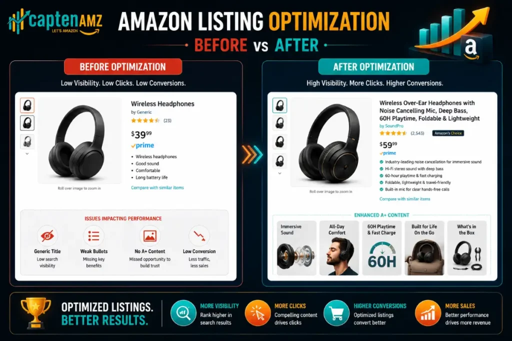 Amazon listing optimization comparison

