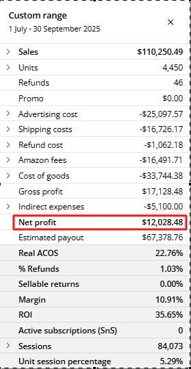 After - Amazon Account July-September 2025