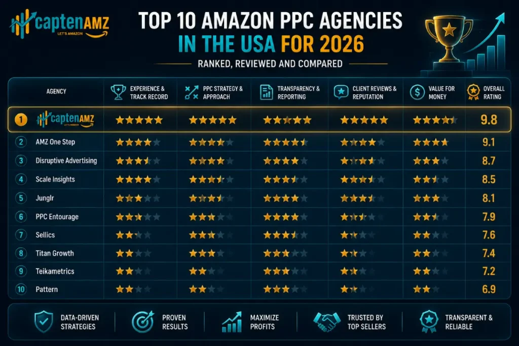 Top Best Amazon PPC Agencies in the USA
