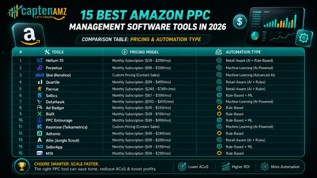 15 Best Amazon PPC Management Software Tools in 2026