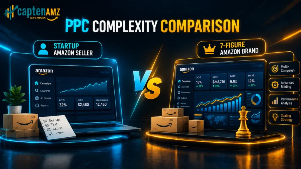 Amazon PPC Agency for 7-Figure Brands