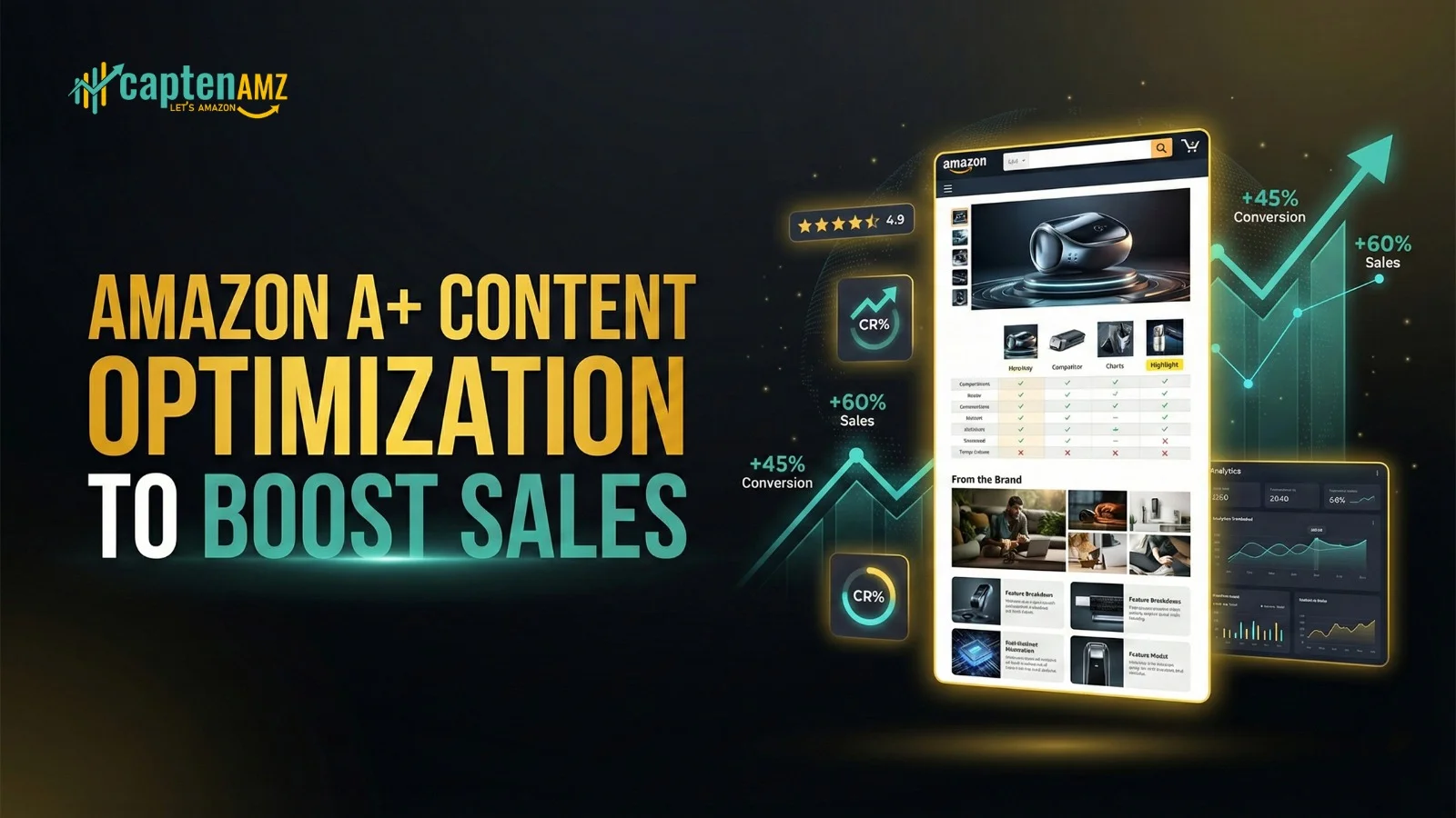 What Is Amazon A+ Content Optimization?