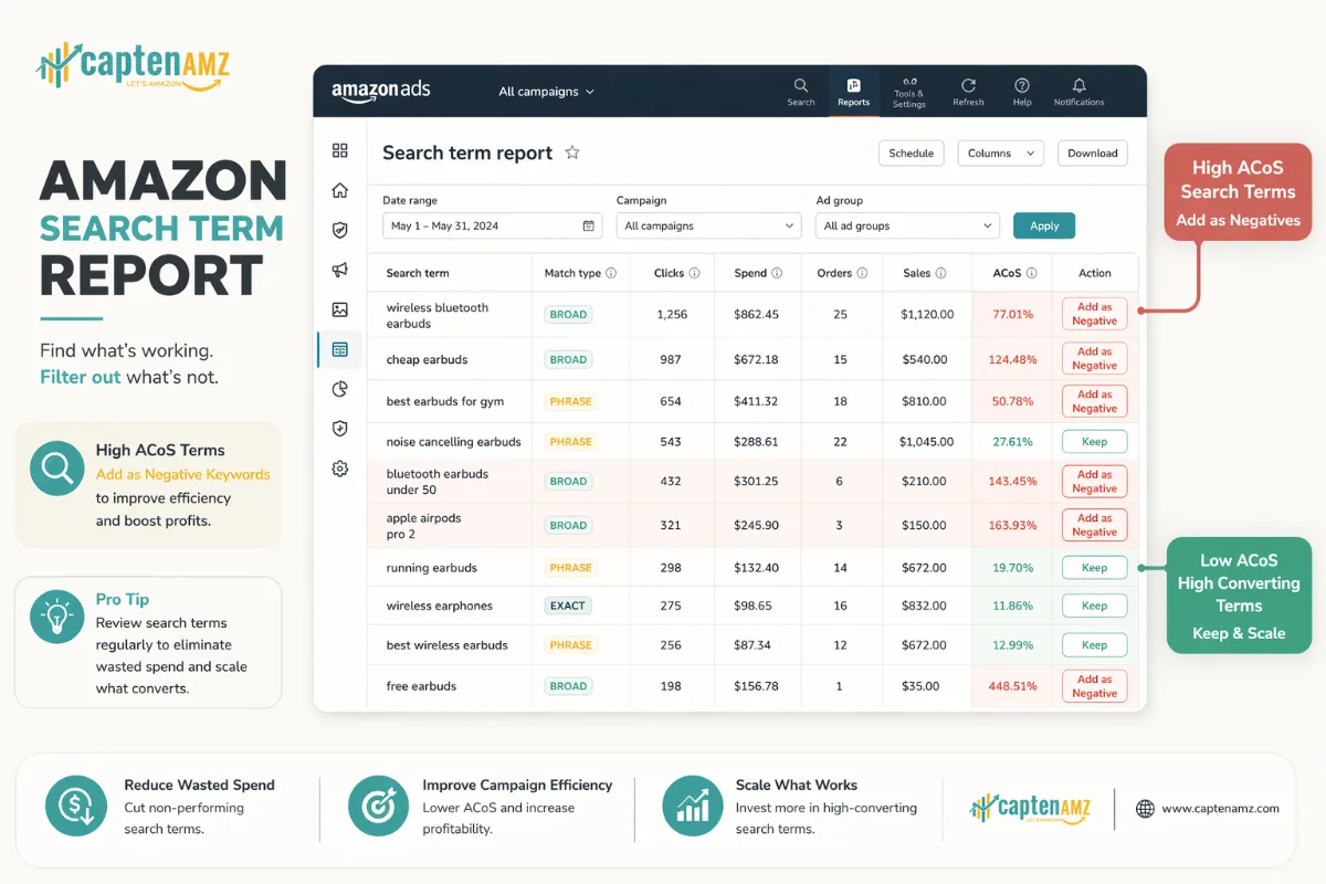 CaptenAMZ Maximizes Your Match Type ROI